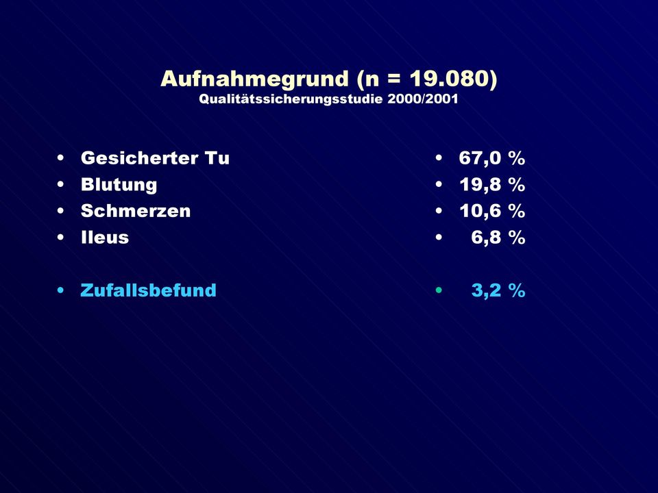 2000/2001 Gesicherter Tu Blutung