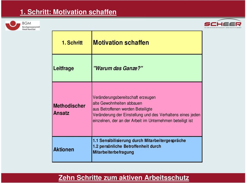 Beteiligte Veränderung der Einstellung und des Verhaltens eines jeden einzelnen, der an der Arbeit im