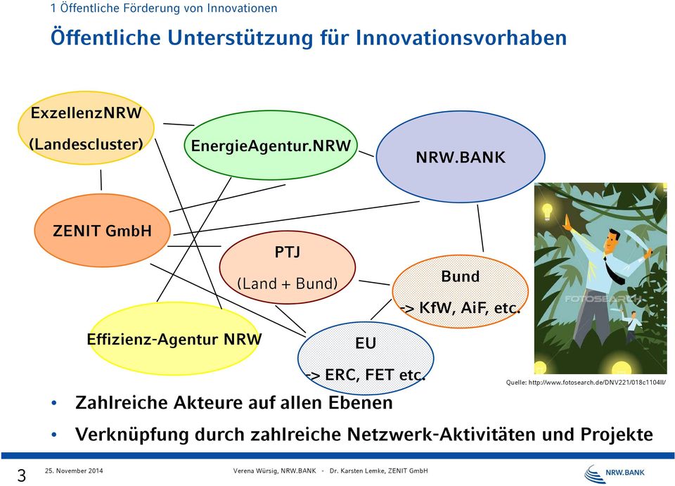 Effizienz-Agentur NRW EU Zahlreiche Akteure auf allen Ebenen -> ERC, FET etc. Quelle: http://www.fotosearch.