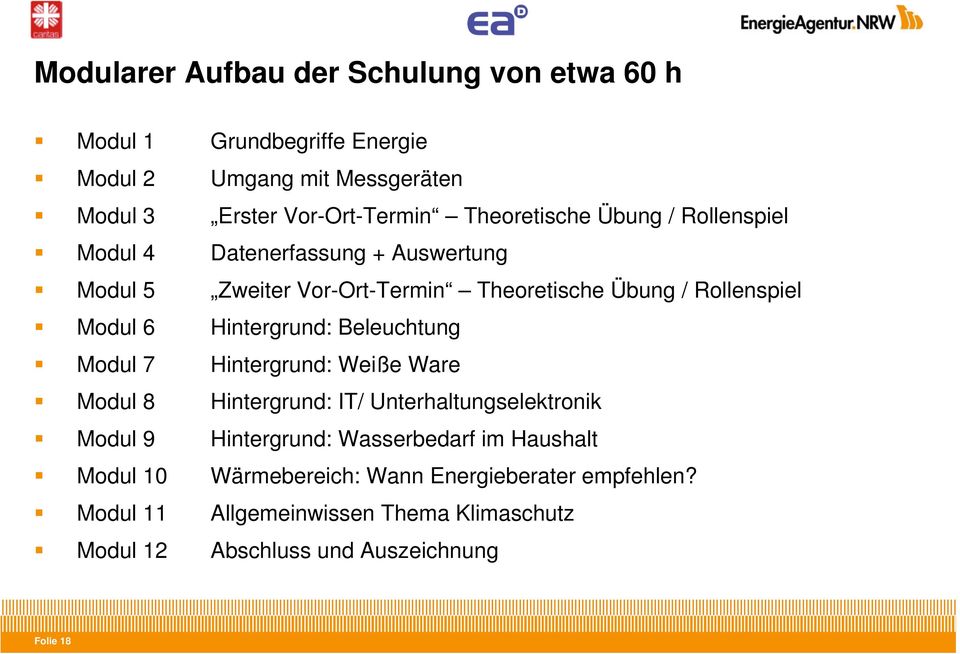 Hintergrund: Beleuchtung Modul 7 Hintergrund: Weiße Ware Modul 8 Hintergrund: IT/ Unterhaltungselektronik Modul 9 Hintergrund: Wasserbedarf im