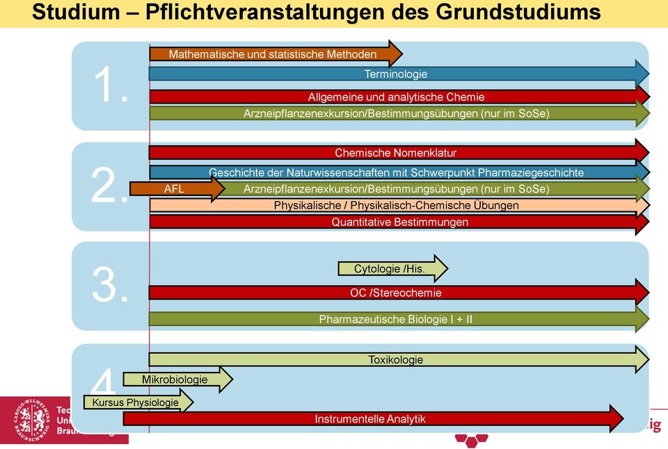 AFL Chemische Nomenklatur Geschichte der Naturwissenschaften mit Schwerpunkt Pharmaziegeschichte Arzneipflanzenexkursion/Bestimmungsübungen (nur im