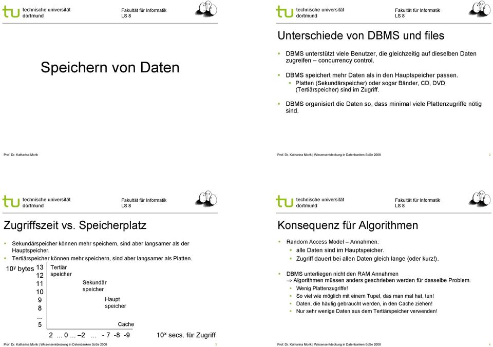! DBMS organisiert die Daten so, dass minimal viele Plattenzugriffe nötig sind. Prof. Dr. Katharina Morik 2 Zugriffszeit vs. Speicherplatz!
