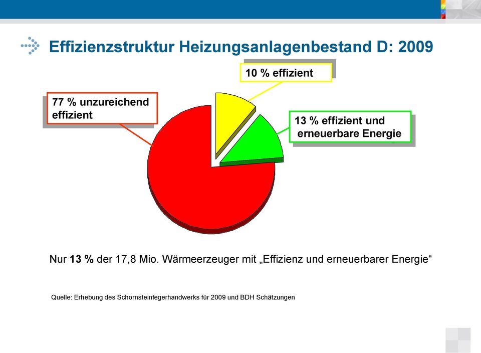 der 17,8 Mio.