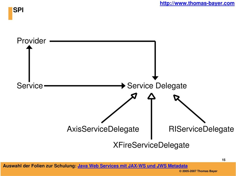AxisServiceDelegate