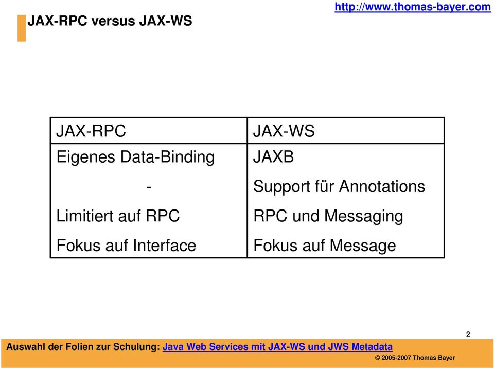 Interface JAXWS JAXB Support für