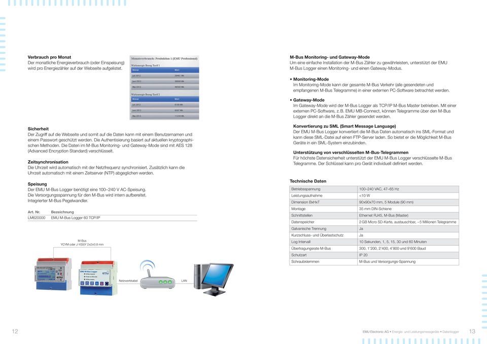 Monitoring-Mode Im Monitoring-Mode kann der gesamte M-Bus Verkehr (alle gesendeten und empfangenen M-Bus Telegramme) in einer externen PC-Software betrachtet werden.