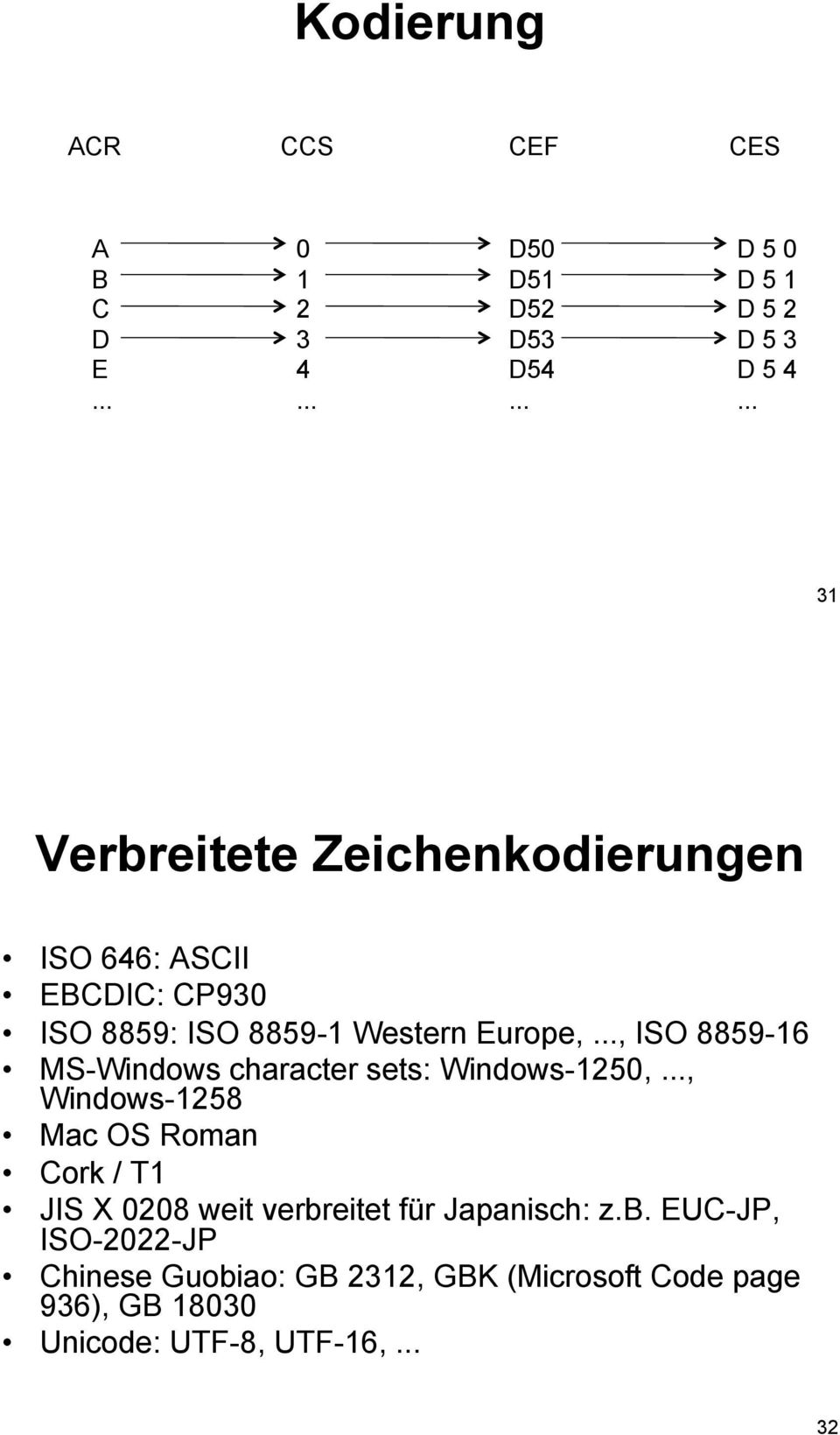 .., ISO 8859-16 MS-Windows character sets: Windows-1250,.