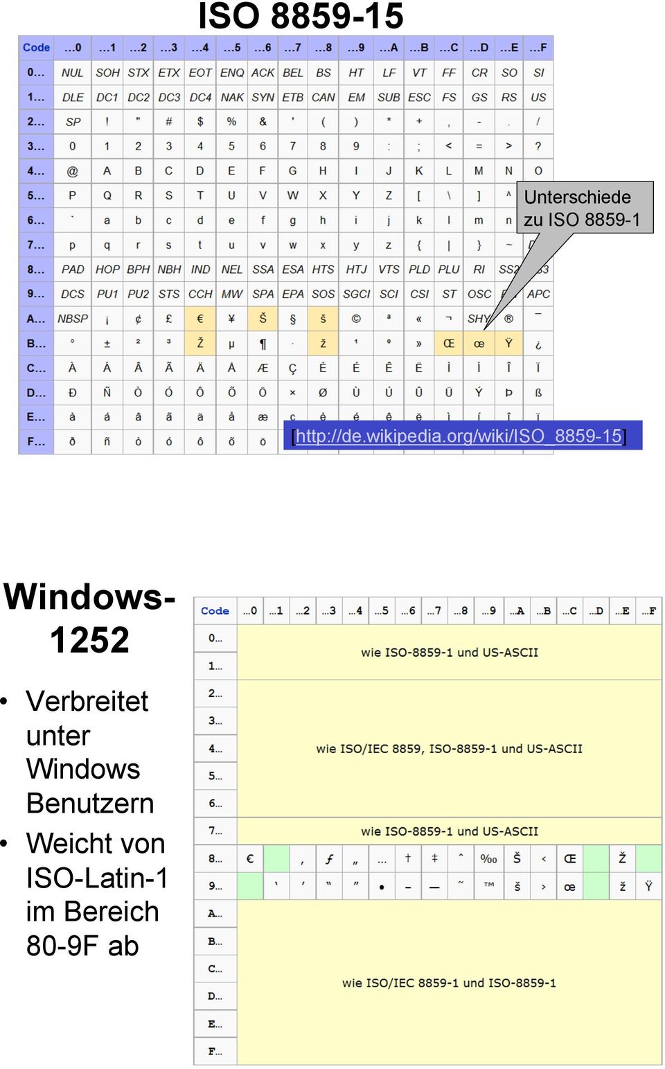 org/wiki/iso_8859-15] 7 Windows- 1252