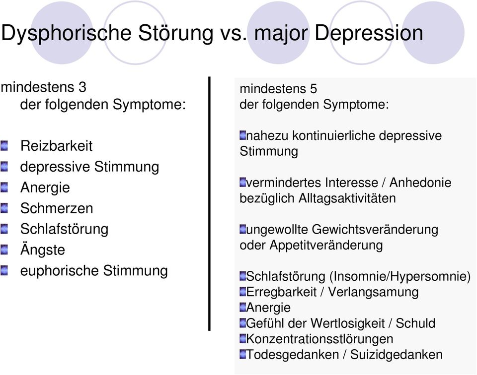 euphorische Stimmung mindestens 5 der folgenden Symptome: nahezu kontinuierliche depressive Stimmung vermindertes Interesse /