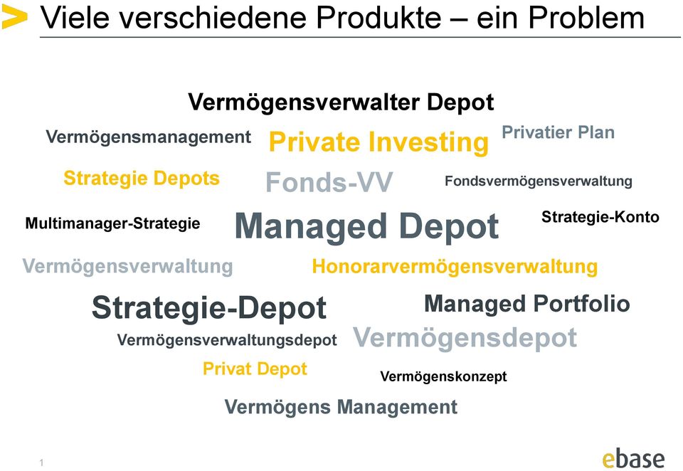 Fondsvermögensverwaltung Vermögensverwaltung Honorarvermögensverwaltung Strategie-Depot Fonds-VV