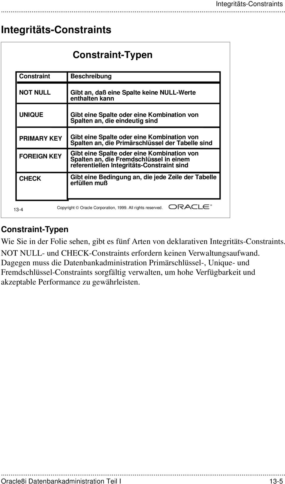 von Spalten an, die Fremdschlüssel in einem referentiellen Integritäts-Constraint sind Gibt eine Bedingung an, die jede Zeile der Tabelle erfüllen muß 13-4 Copyright Oracle Corporation, 1999.