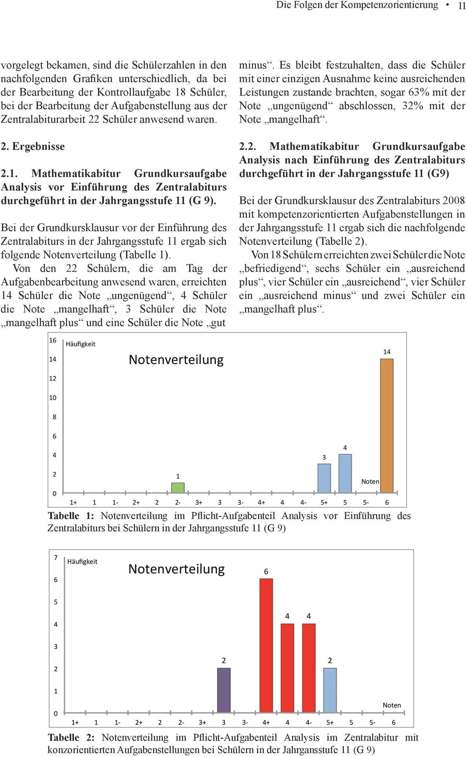 Mathematikabitur Grundkursaufgabe Analysis vor Einführung des Zentralabiturs durchgeführt in der Jahrgangsstufe 11 (G 9).