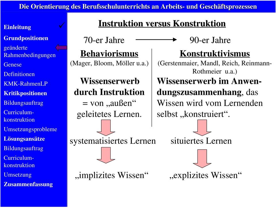 systematisiertes Lernen implizites Wissen 0-er Jahre Konstruktivismus (Gerstenmaier, Mandl, Reich,