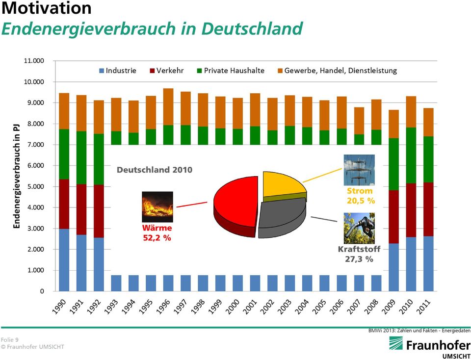 Deutschland Folie 9