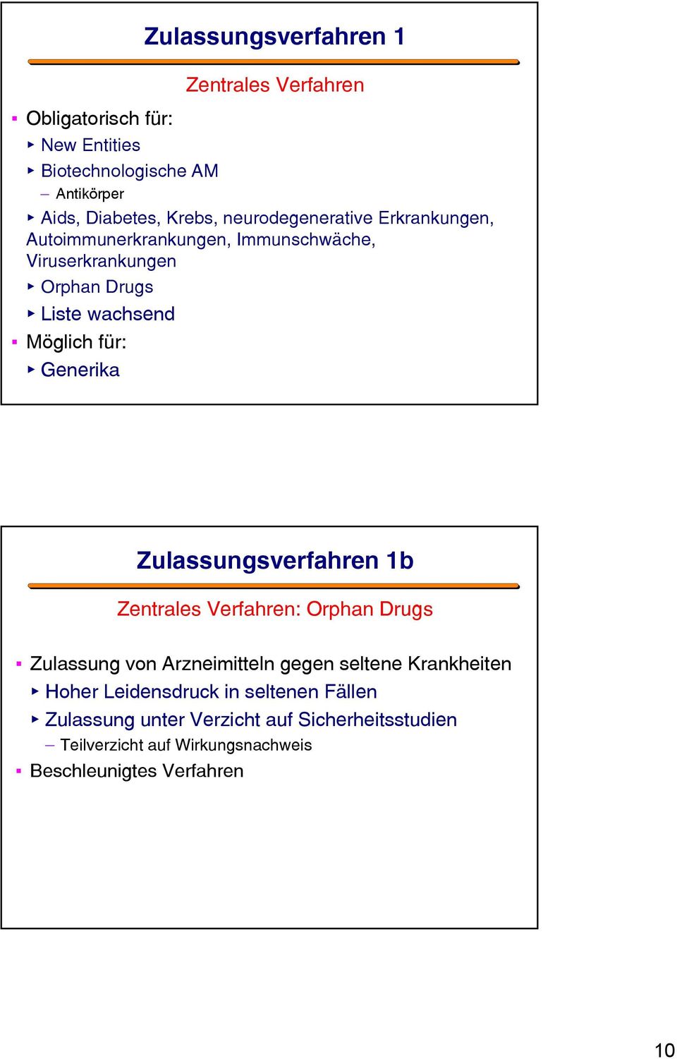 Generika Zulassungsverfahren 1b Zentrales Verfahren: Orphan Drugs Zulassung von Arzneimitteln gegen seltene Krankheiten Hoher
