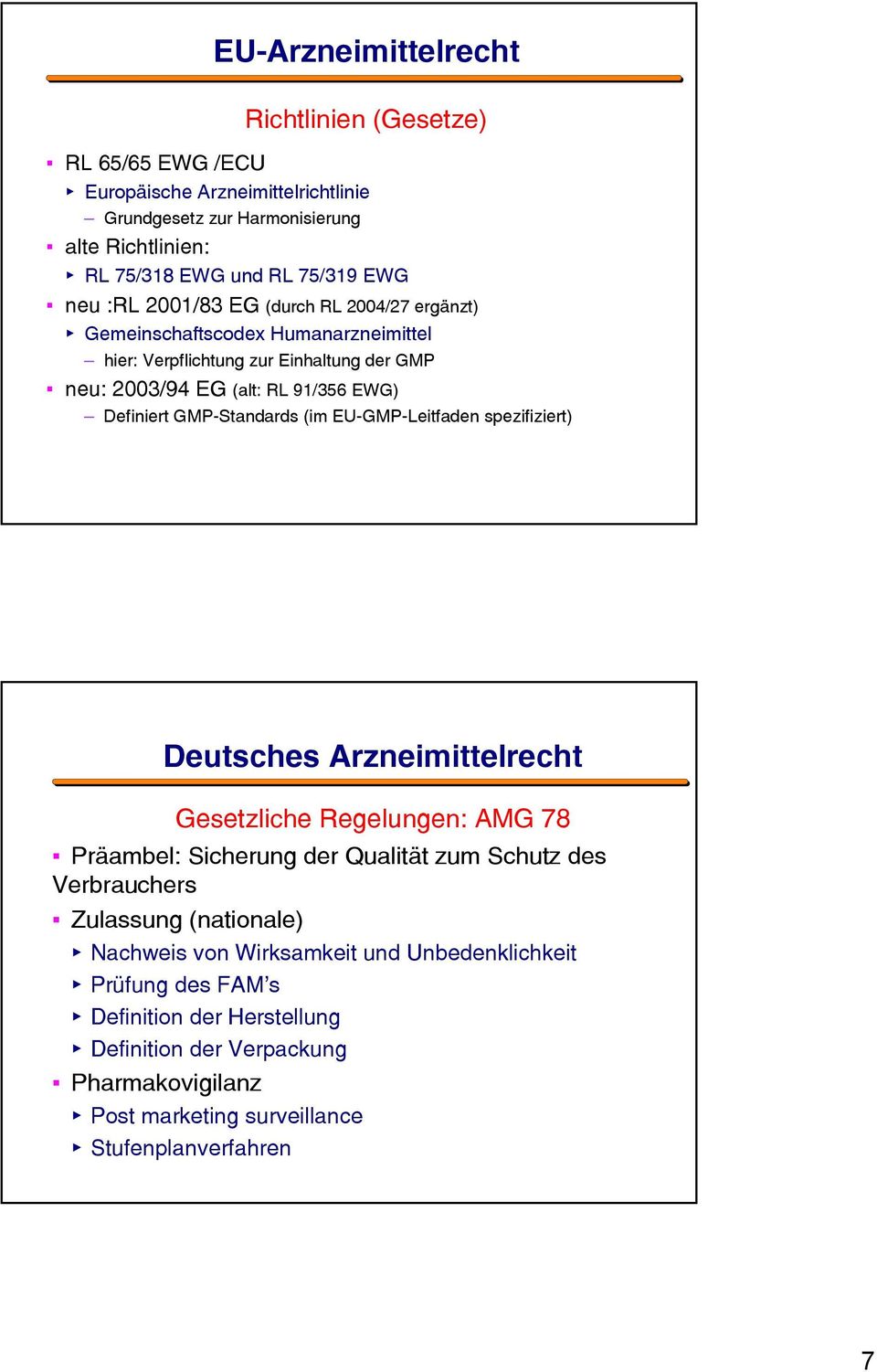 GMP-Standards (im EU-GMP-Leitfaden spezifiziert) Deutsches Arzneimittelrecht Gesetzliche Regelungen: AMG 78 Präambel: Sicherung der Qualität zum Schutz des Verbrauchers Zulassung