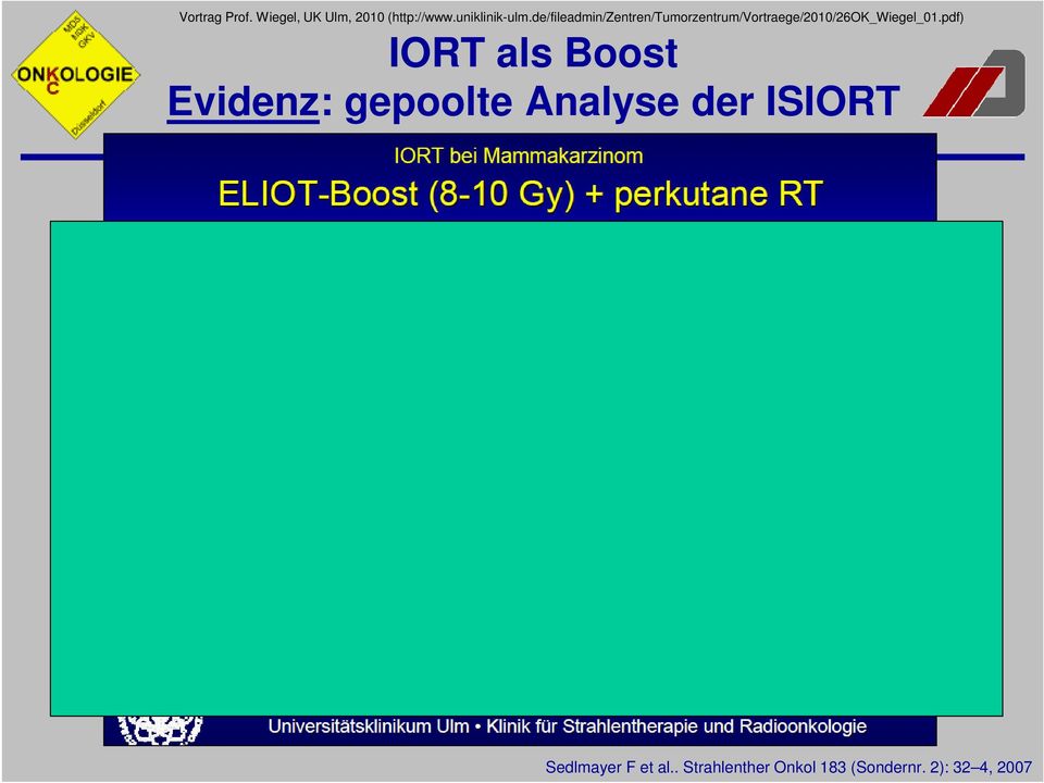 pdf) IORT als Boost Evidenz: gepoolte Analyse der ISIORT Update 2012: (Vortrag Prof.