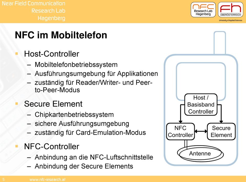 Ausführungsumgebung zuständig für Card-Emulation-Modus NFC-Controller Anbindung an die