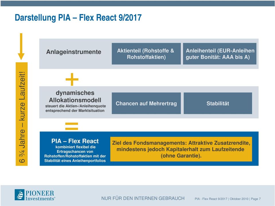 + dynamisches Allokationsmodell steuert die Aktien-/Anleihenquote entsprechend der Marktsituation = PIA FlexReact kombiniert flexibel die Ertragschancen