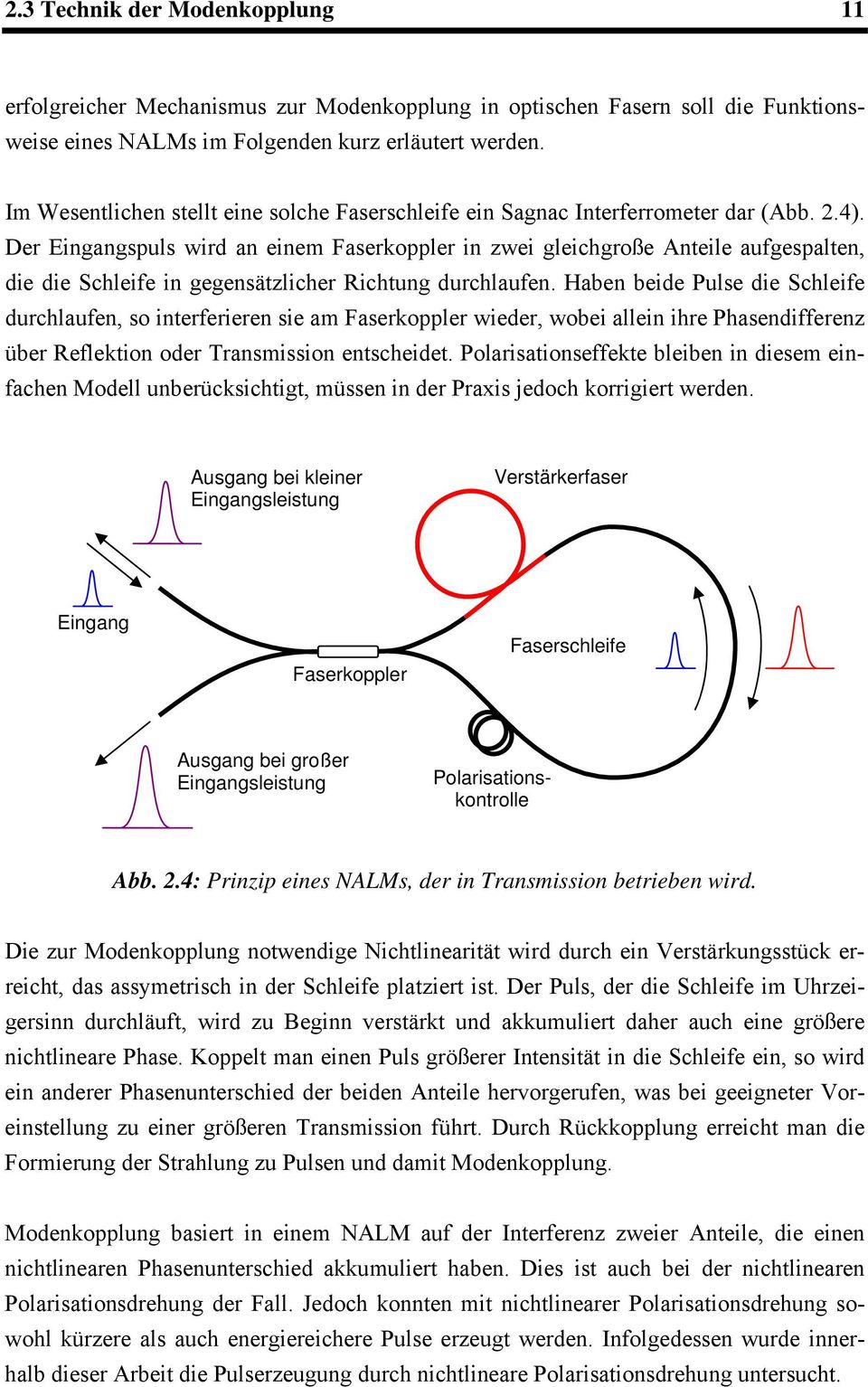 Der Eingangspuls wird an einem Faserkoppler in zwei gleichgroße Anteile aufgespalten, die die Schleife in gegensätzlicher Richtung durchlaufen.