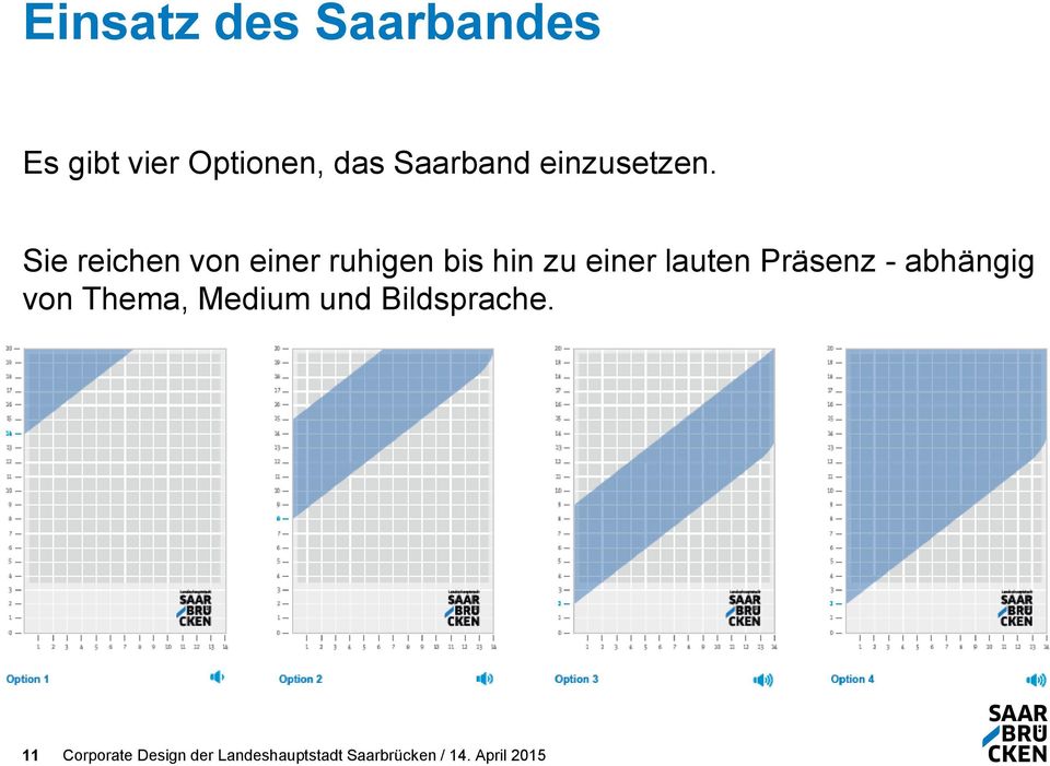 Sie reichen von einer ruhigen bis hin zu