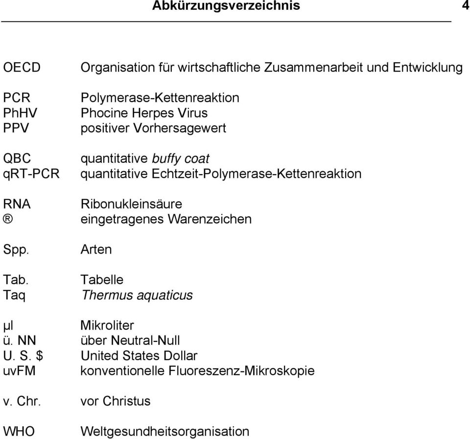 Echtzeit-Polymerase-Kettenreaktion RNA Ribonukleinsäure eingetragenes Warenzeichen Spp. Tab.