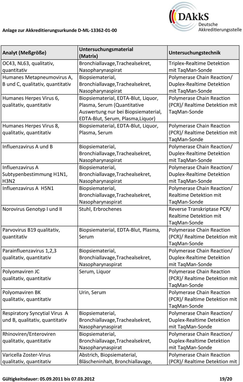 Auswertung nur bei Biopsiematerial, EDTA Blut,, Plasma,Liquor) Biopsiematerial, EDTA Blut, Liquor, Plasma, Biopsiematerial, Bronchiallavage,Trachealsekret, Nasopharynaspirat Biopsiematerial,