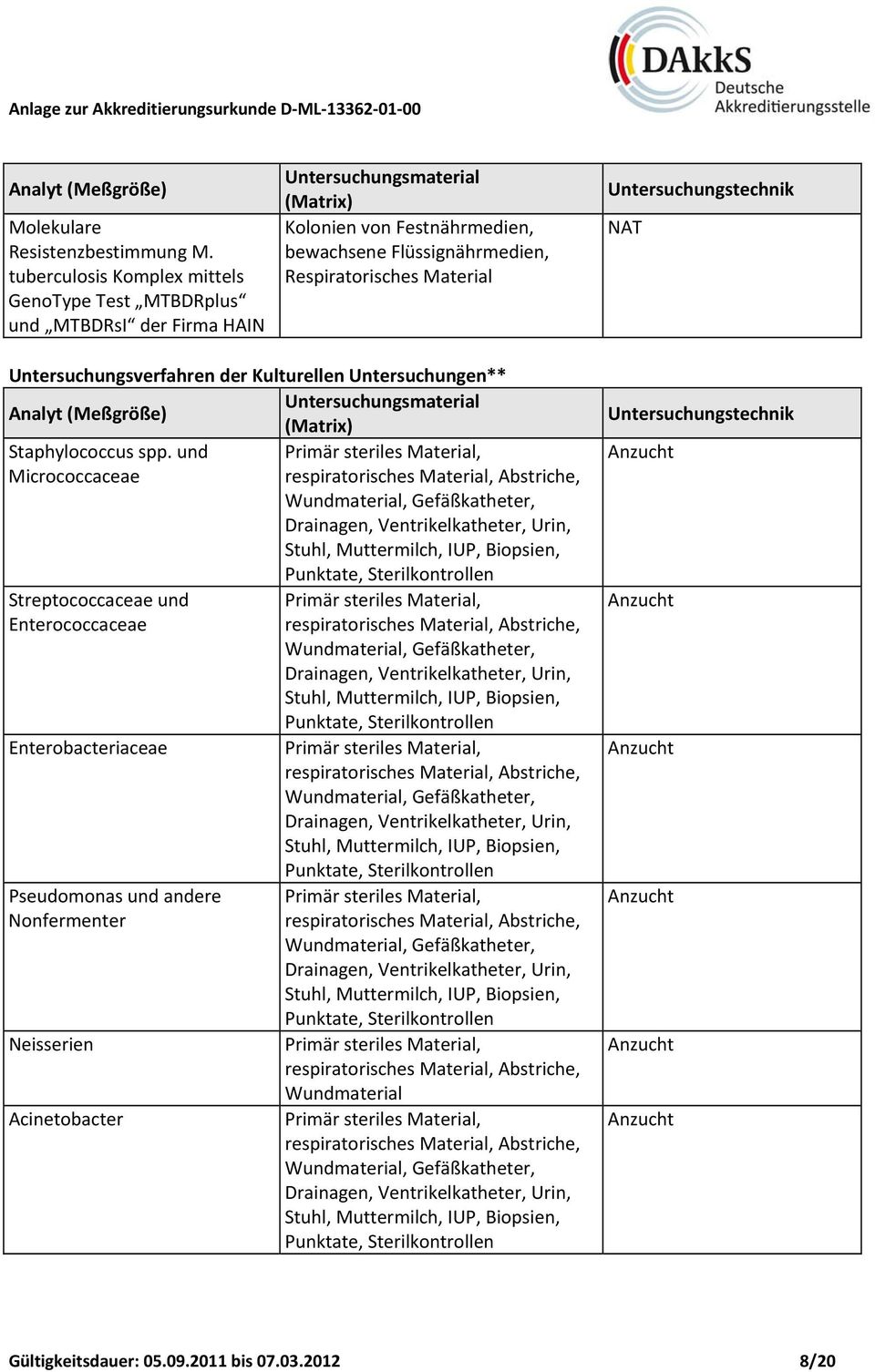 Material NAT Untersuchungsverfahren der Kulturellen Untersuchungen** Staphylococcus spp.