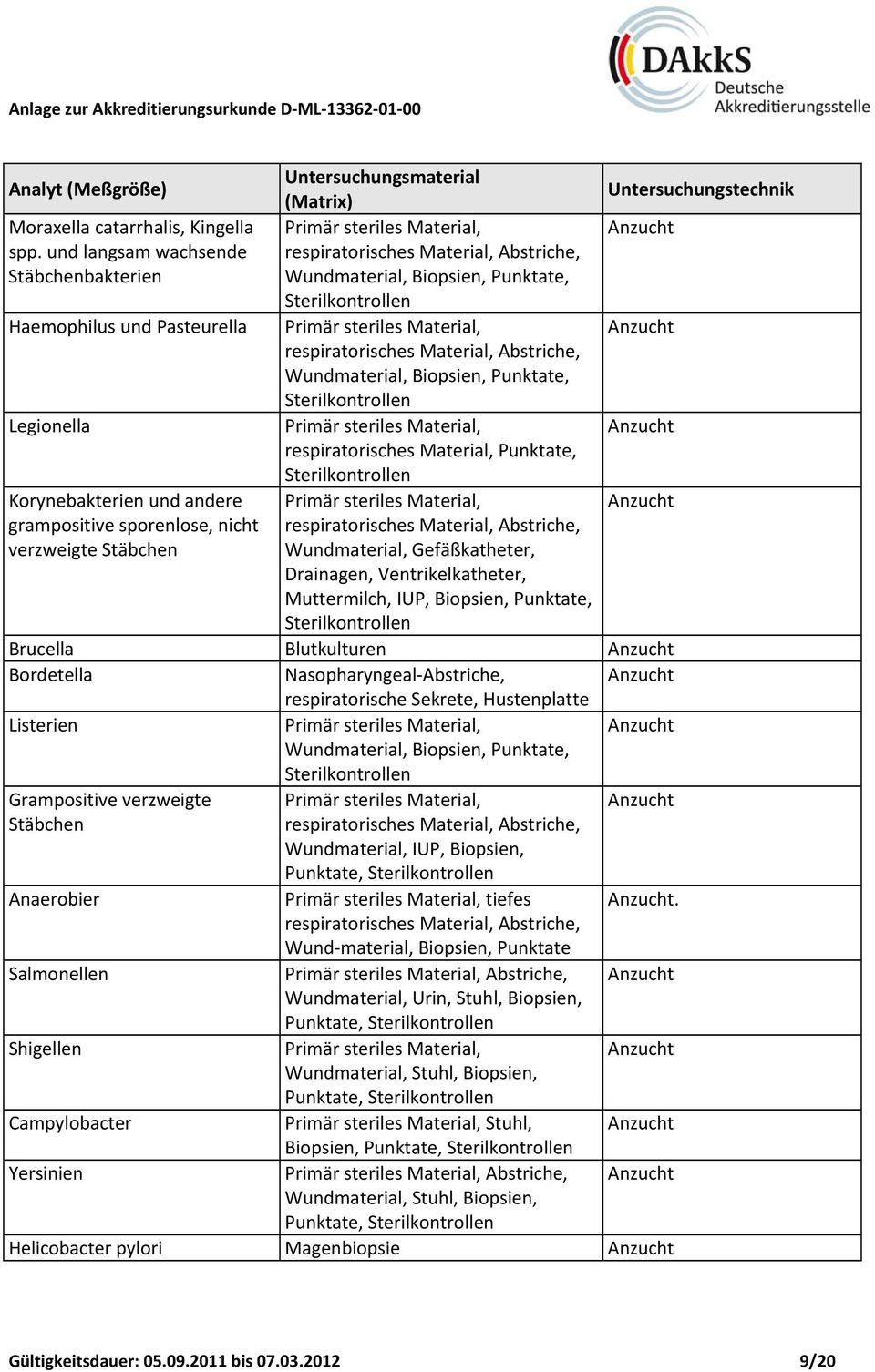 Material, Punktate, Sterilkontrollen Korynebakterien und andere grampositive sporenlose, nicht verzweigte Stäbchen Drainagen, Ventrikelkatheter, Muttermilch, IUP, Biopsien, Punktate, Sterilkontrollen