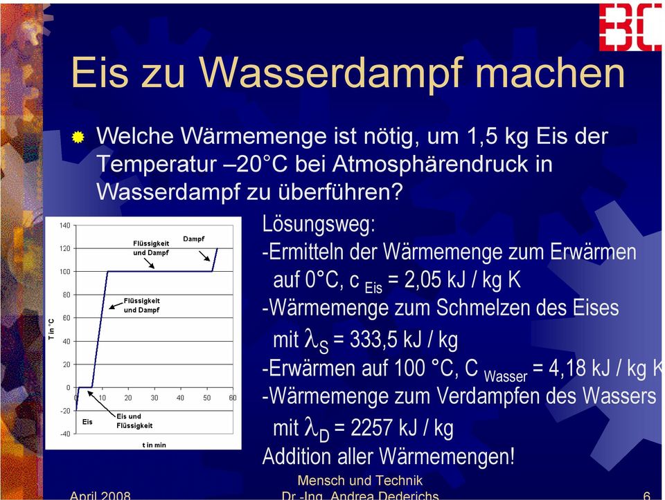 Lösungsweg: -Ermitteln der Wärmemenge zum Erwärmen auf 0 C, c Eis = 2,05 kj / kg K -Wärmemenge zum