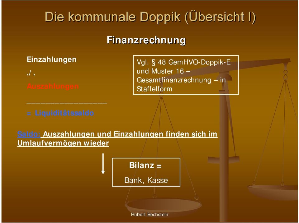 48 GemHVO-Doppik-E und Muster 16 Gesamtfinanzrechnung in