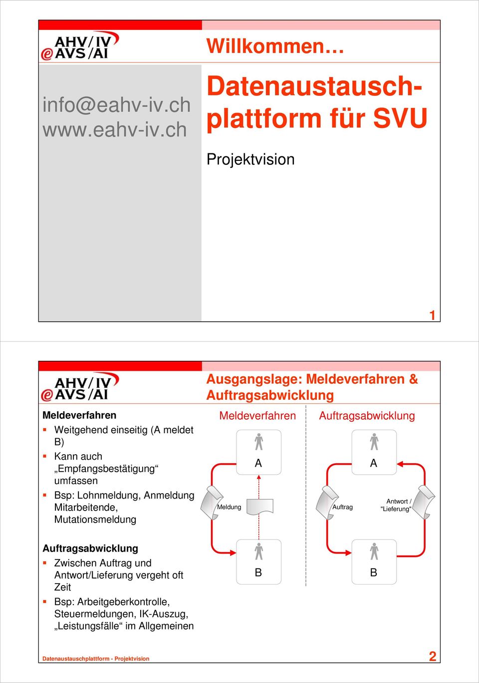 ch Datenaustauschplattform für SVU Projektvision Datenaustauschplattform - Projektvision 1 Ausgangslage: Meldeverfahren & Auftragsabwicklung