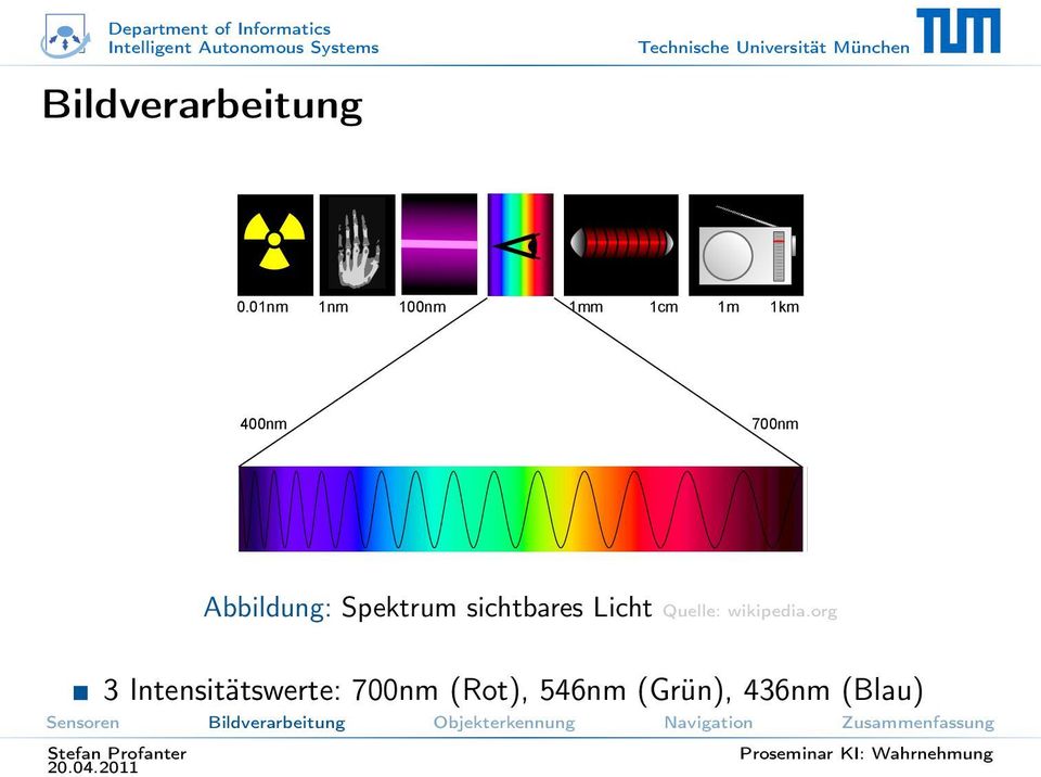 Abbildung: Spektrum sichtbares Licht Quelle: