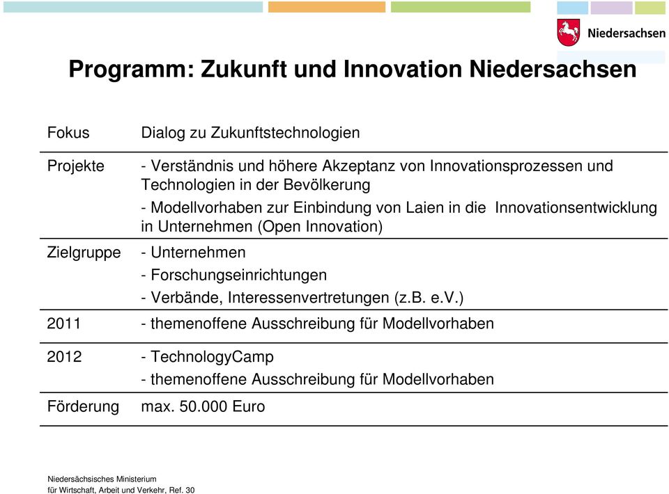 Innovationsentwicklung in Unternehmen (Open Innovation) - Unternehmen - Forschungseinrichtungen - Verbände, Interessenvertretungen (z.b. e.