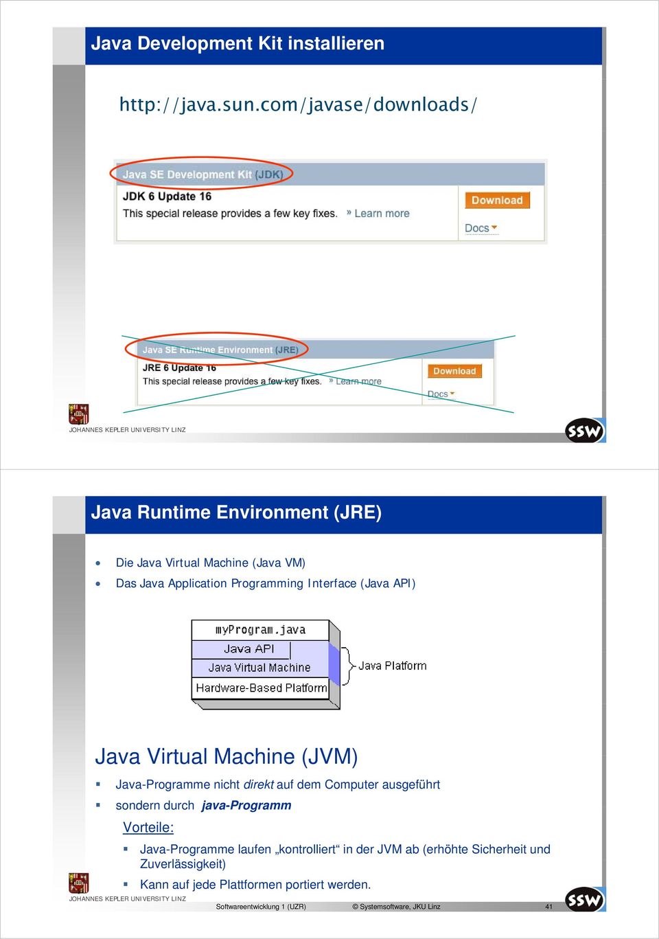 Programming Interface (Java API) Java Virtual Machine (JVM) Java-Programme nicht direkt auf dem Computer ausgeführt sondern durch