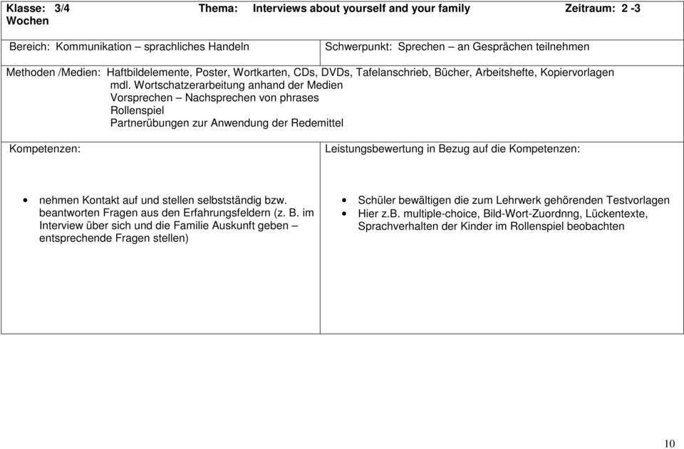 Wortschatzerarbeitung anhand der Medien Vorsprechen Nachsprechen von phrases Rollenspiel Partnerübungen zur Anwendung der Redemittel nehmen Kontakt auf und stellen selbstständig bzw.