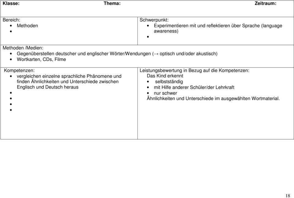 vergleichen einzelne sprachliche Phänomene und finden Ähnlichkeiten und Unterschiede zwischen Englisch und Deutsch