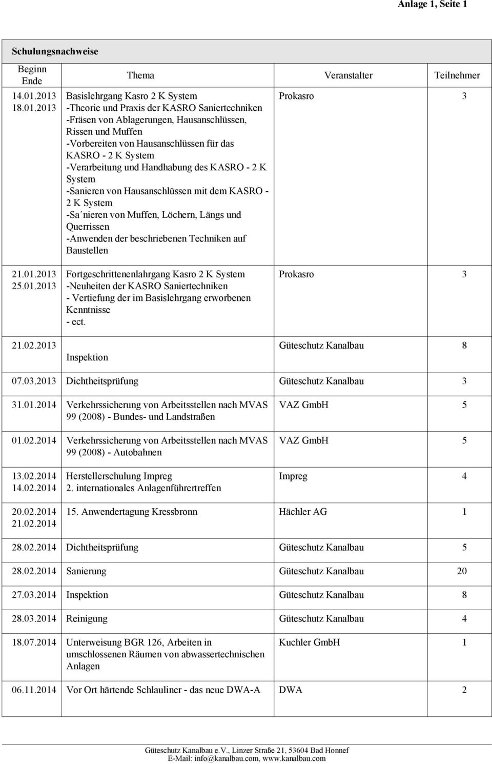 Hausanschlüssen für das KASRO 2 K System Verarbeitung und Handhabung des KASRO 2 K System Sanieren von Hausanschlüssen mit dem KASRO 2 K System Sa nieren von Muffen, Löchern, Längs und Querrissen