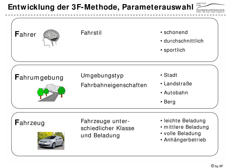 Stadt Landstraße Autobahn Berg Fahrzeug Fahrzeuge unterschiedlicher Klasse