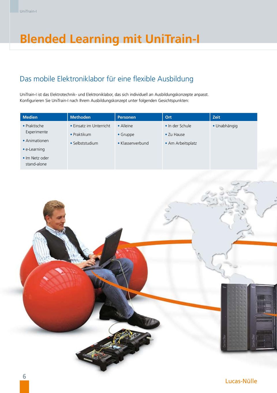 Konfigurieren Sie UniTrain-I nach Ihrem Ausbildungskonzept unter folgenden Gesichtspunkten: Medien Methoden Personen Ort Zeit