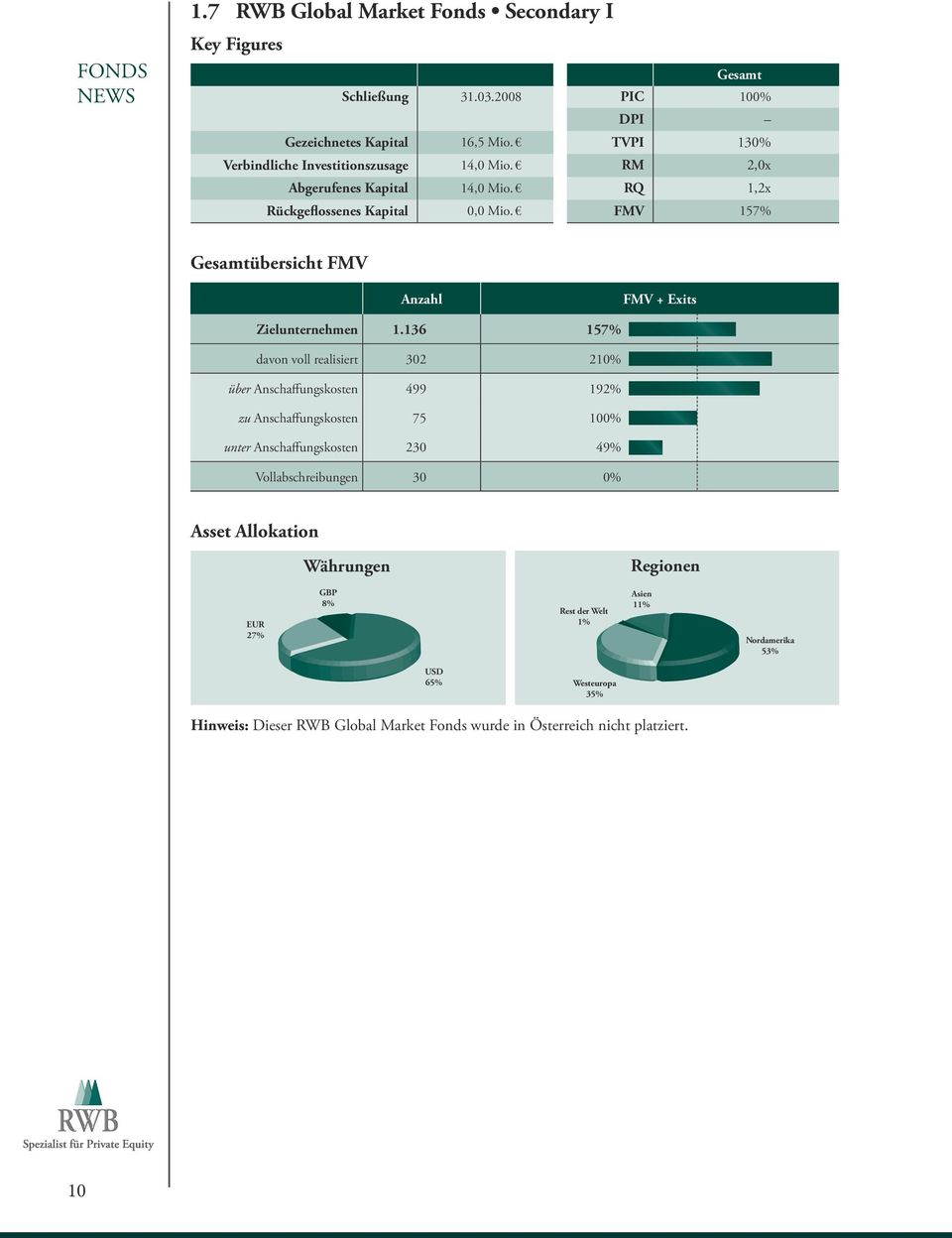 FMV 157% übersicht FMV Zielunternehmen 1.