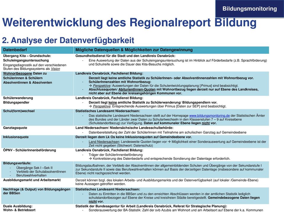 SchulabsolventInnen - Berufswahlverhalten Ausbildungsmarkt und Arbeitsmarkt Mögliche Datenquellen & Möglichkeiten zur Datengewinnung Bildungsmonitoring 2.