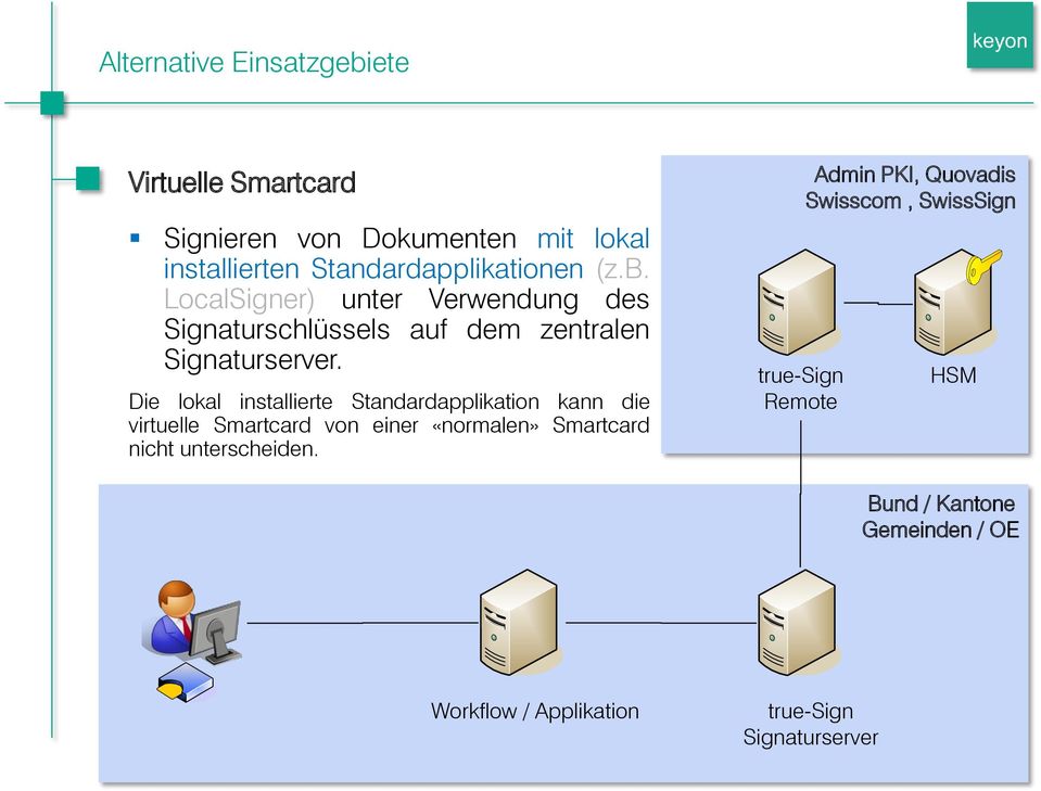 Die lokal installierte Standardapplikation kann die virtuelle Smartcard von einer «normalen» Smartcard nicht