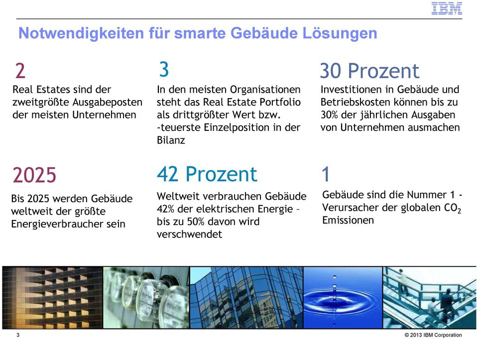 -teuerste Einzelposition in der Bilanz 42 Prozent Weltweit verbrauchen Gebäude 42% der elektrischen Energie bis zu 50% davon wird verschwendet 30 Prozent