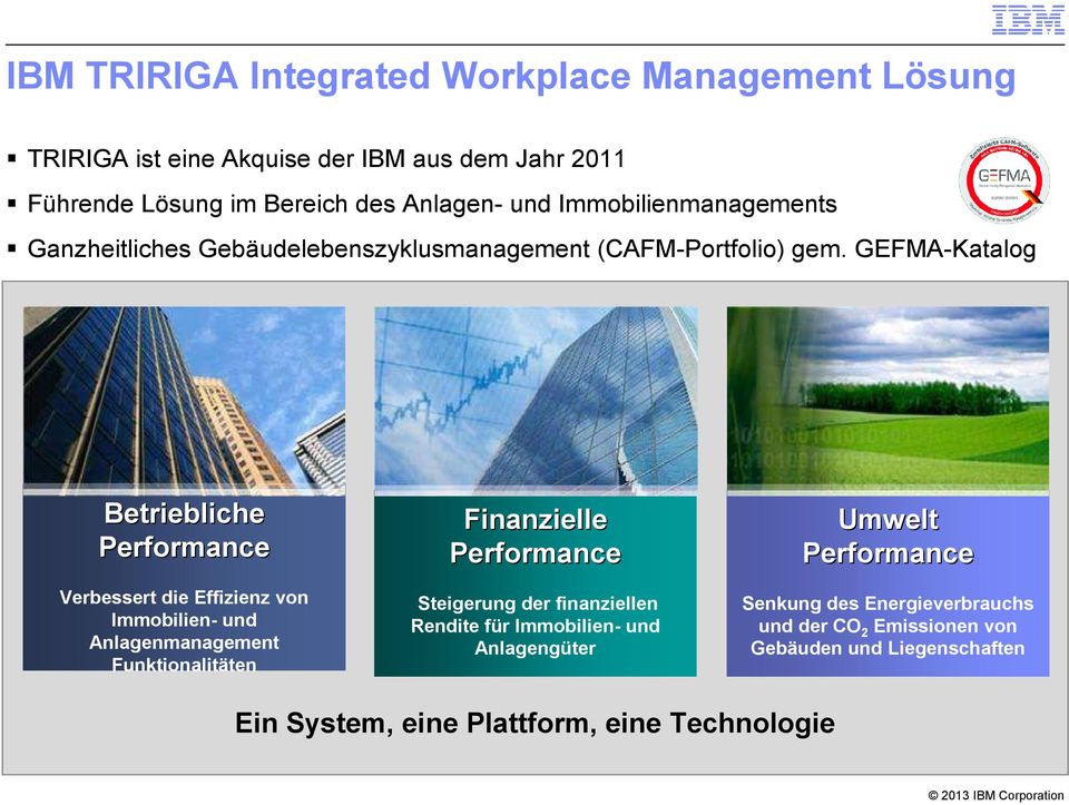 GEFMA-Katalog Betriebliche Performance Verbessert die Effizienz von Immobilien- und Anlagenmanagement Funktionalitäten Finanzielle Performance