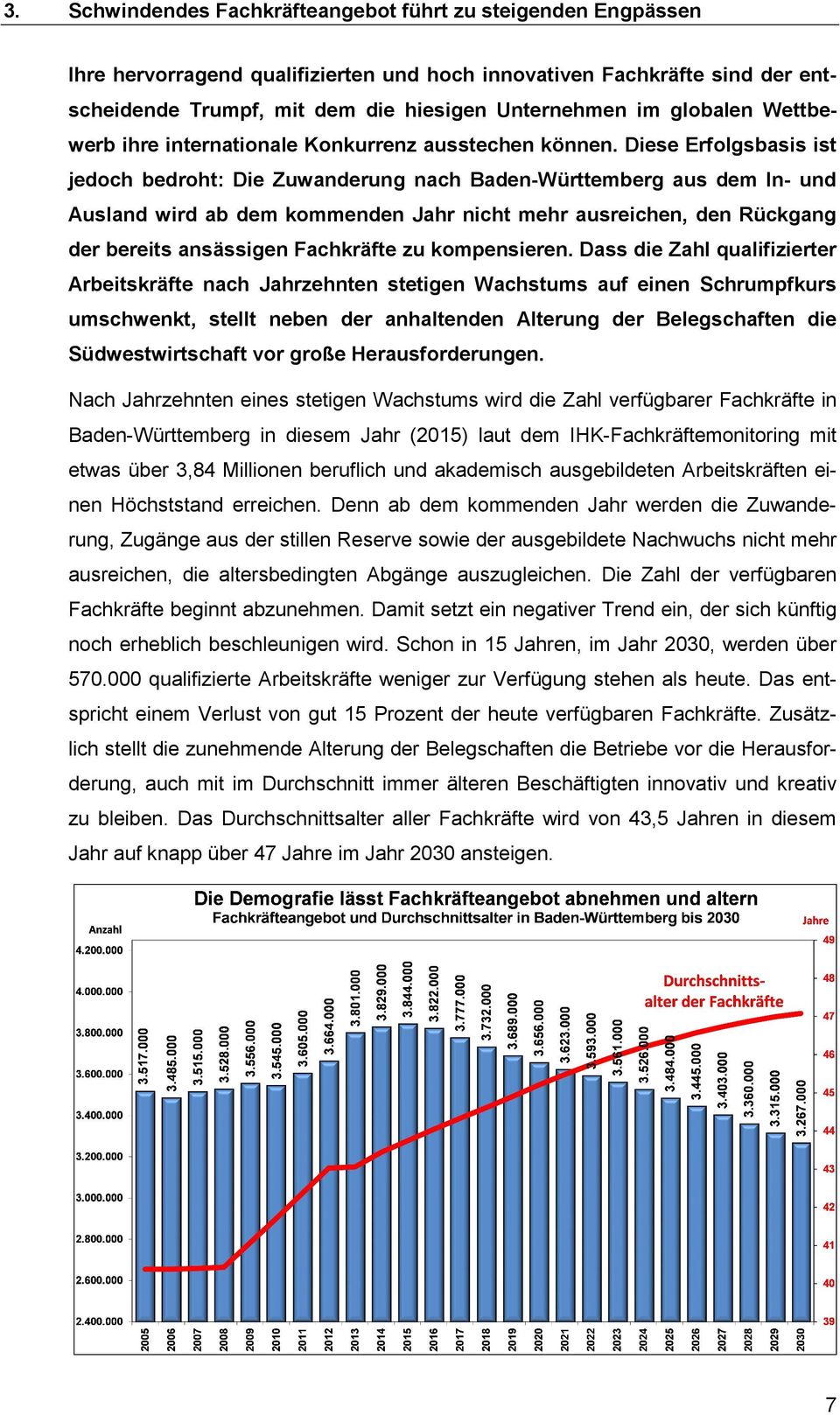 Diese Erfolgsbasis ist jedoch bedroht: Die Zuwanderung nach Baden-Württemberg aus dem In- und Ausland wird ab dem kommenden Jahr nicht mehr ausreichen, den Rückgang der bereits ansässigen Fachkräfte