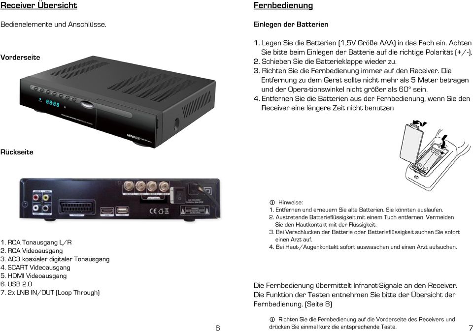 Die Entfernung zu dem Gerät sollte nicht mehr als 5 Meter betragen und der Opera-tionswinkel nicht größer als 60 sein. 4.