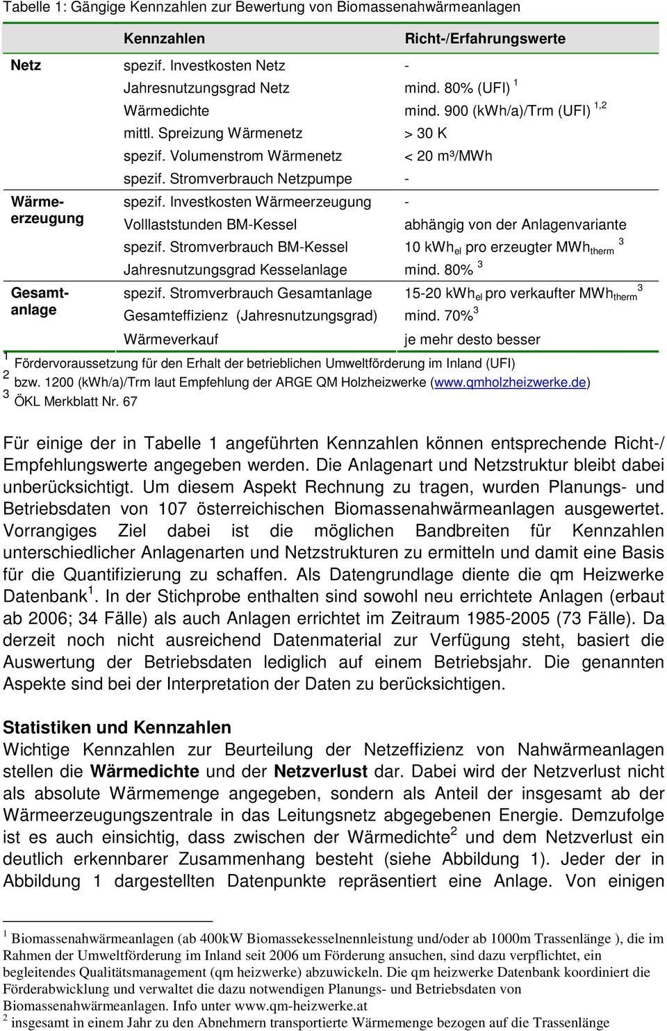 Investkosten Wärmeerzeugung - Volllaststunden BM-Kessel > 30 K < 20 m³/mwh abhängig von der Anlagenvariante spezif.