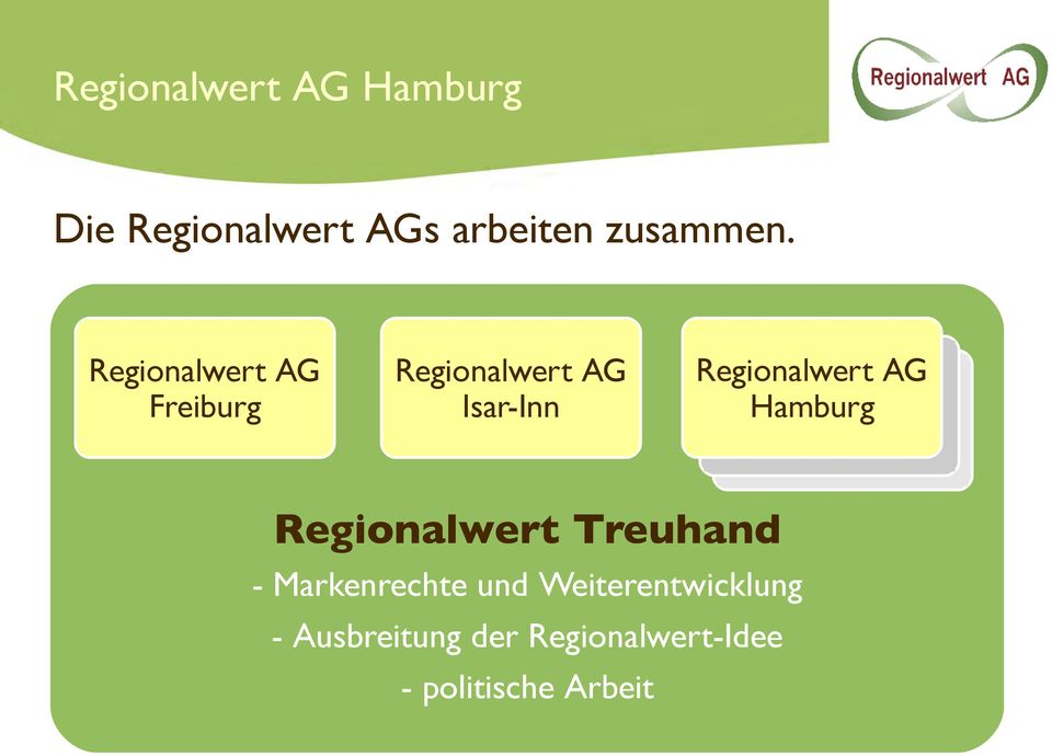 AG Hamburg Regionalwert Treuhand - Markenrechte und