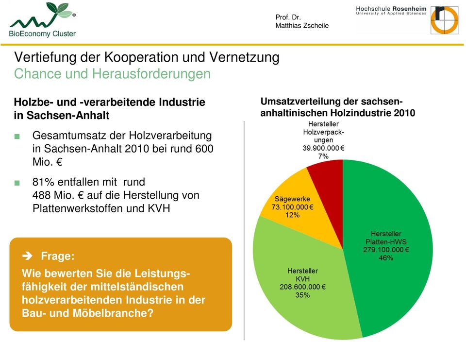 Sachsen-Anhalt 2010 bei rund 600 Mio. 81% entfallen mit rund 488 Mio.